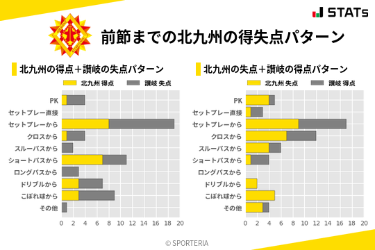 得失点パターン