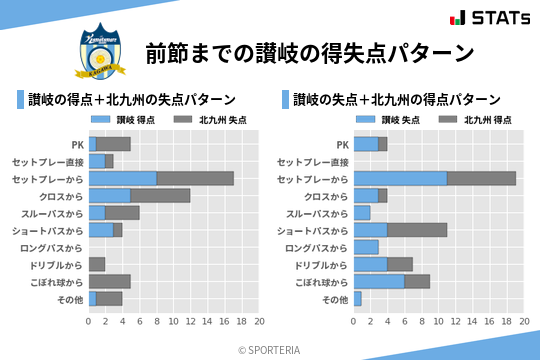 得失点パターン