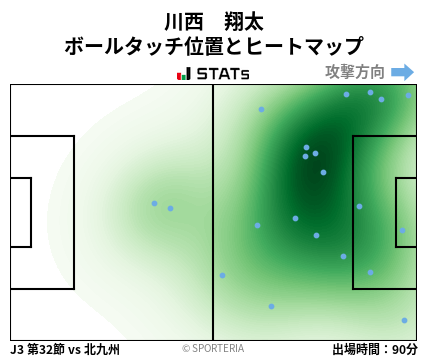 ヒートマップ - 川西　翔太