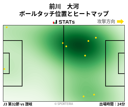 ヒートマップ - 前川　大河