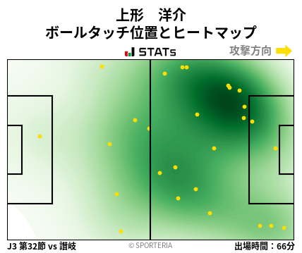 ヒートマップ - 上形　洋介