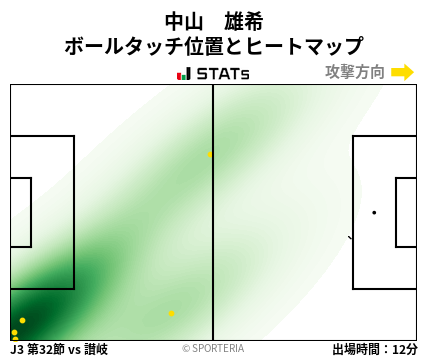 ヒートマップ - 中山　雄希