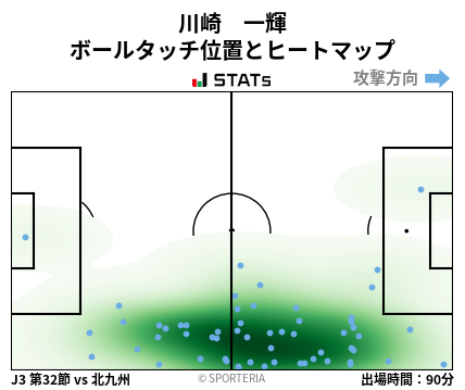 ヒートマップ - 川崎　一輝