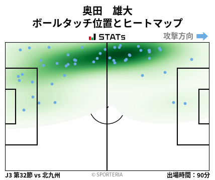 ヒートマップ - 奥田　雄大