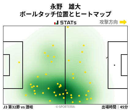 ヒートマップ - 永野　雄大