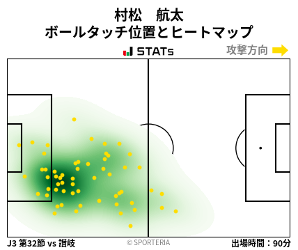ヒートマップ - 村松　航太