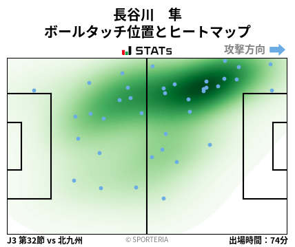 ヒートマップ - 長谷川　隼