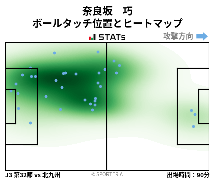 ヒートマップ - 奈良坂　巧