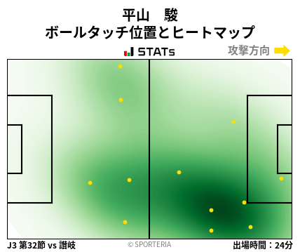 ヒートマップ - 平山　駿