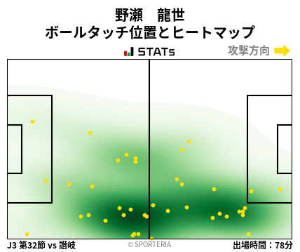 ヒートマップ - 野瀬　龍世