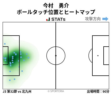 ヒートマップ - 今村　勇介