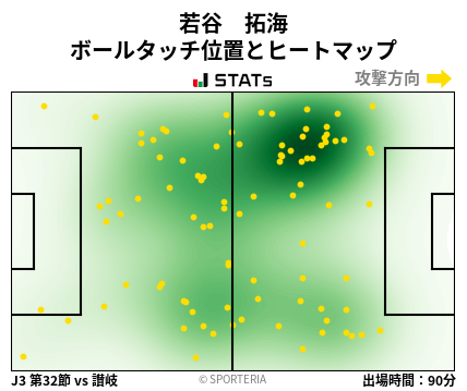 ヒートマップ - 若谷　拓海