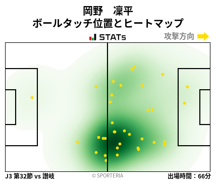 ヒートマップ - 岡野　凜平