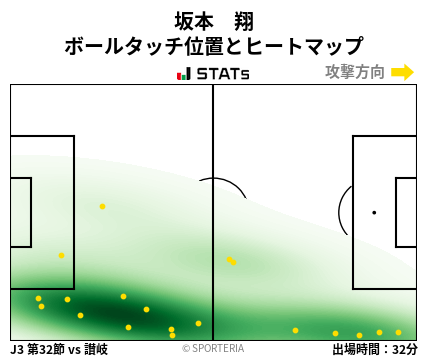 ヒートマップ - 坂本　翔