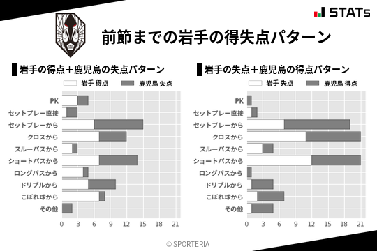 得失点パターン