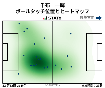 ヒートマップ - 千布　一輝