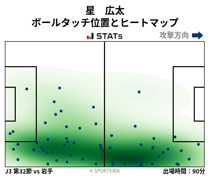 ヒートマップ - 星　広太