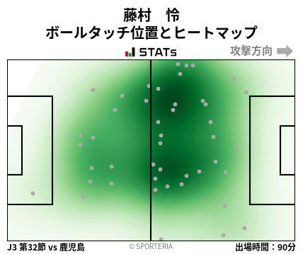 ヒートマップ - 藤村　怜