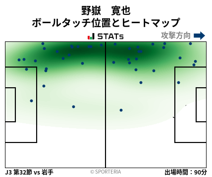 ヒートマップ - 野嶽　寛也