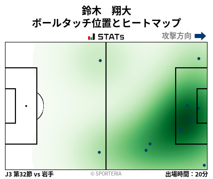 ヒートマップ - 鈴木　翔大
