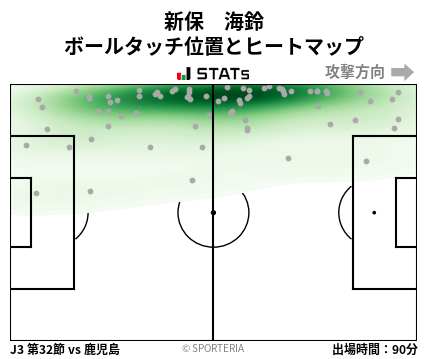 ヒートマップ - 新保　海鈴