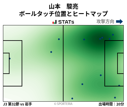 ヒートマップ - 山本　駿亮