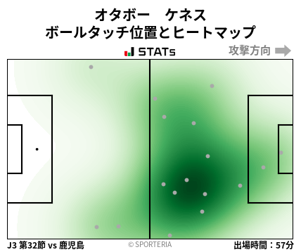 ヒートマップ - オタボー　ケネス