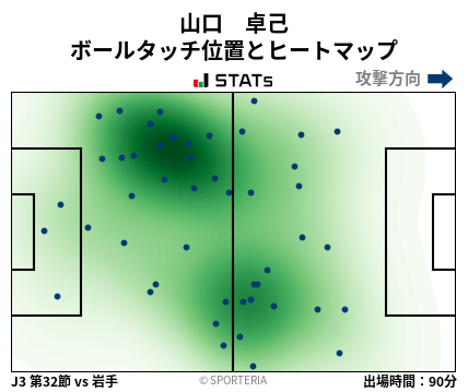 ヒートマップ - 山口　卓己