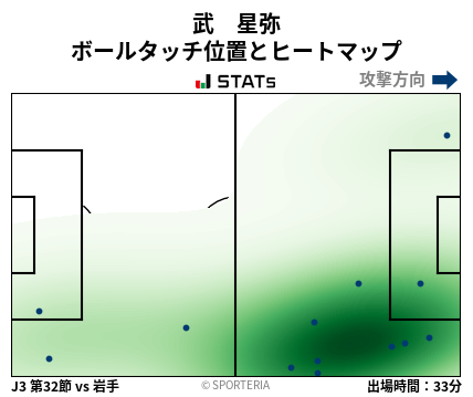 ヒートマップ - 武　星弥