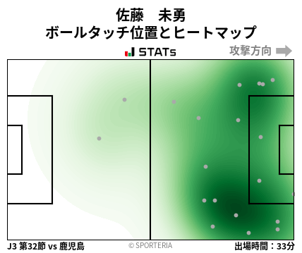 ヒートマップ - 佐藤　未勇