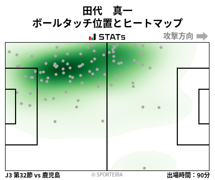 ヒートマップ - 田代　真一