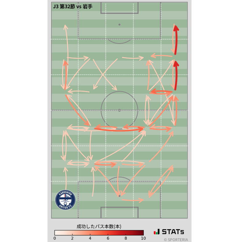 エリア間パス図