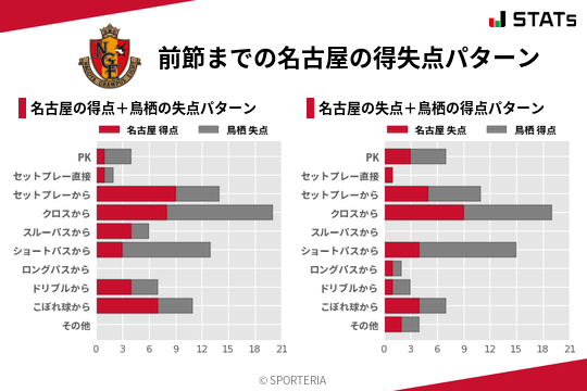 得失点パターン