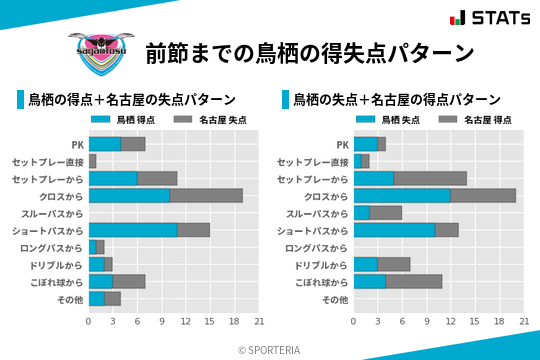 得失点パターン