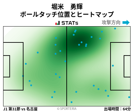 ヒートマップ - 堀米　勇輝