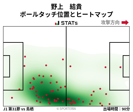 ヒートマップ - 野上　結貴