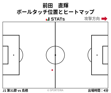 ヒートマップ - 前田　直輝