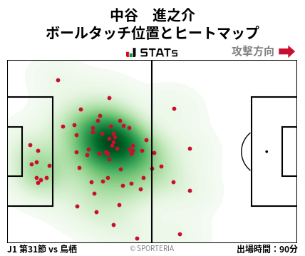 ヒートマップ - 中谷　進之介
