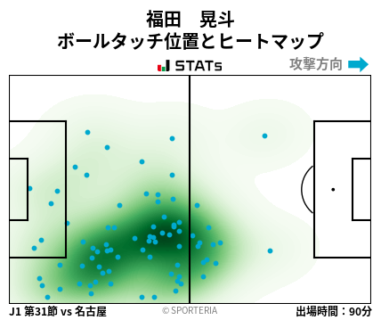 ヒートマップ - 福田　晃斗