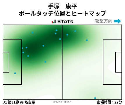 ヒートマップ - 手塚　康平