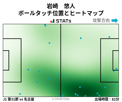 ヒートマップ - 岩崎　悠人