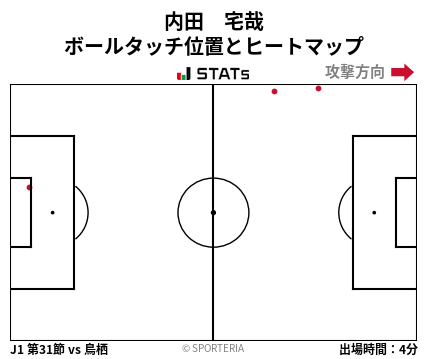 ヒートマップ - 内田　宅哉