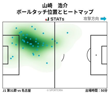 ヒートマップ - 山崎　浩介