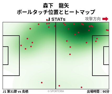 ヒートマップ - 森下　龍矢