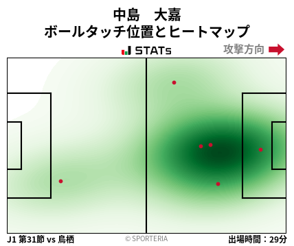 ヒートマップ - 中島　大嘉
