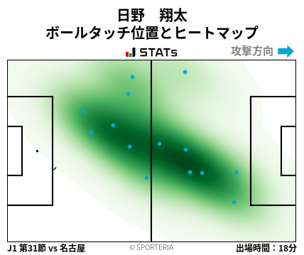 ヒートマップ - 日野　翔太