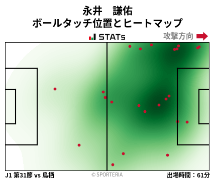 ヒートマップ - 永井　謙佑