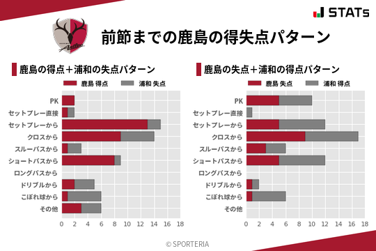 得失点パターン