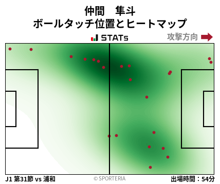 ヒートマップ - 仲間　隼斗