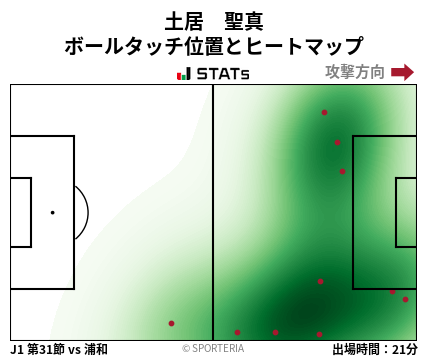 ヒートマップ - 土居　聖真